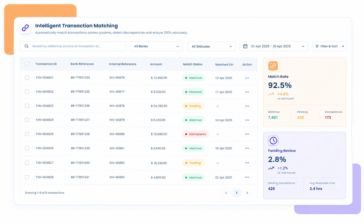 Kosh AI standardized entity matching interface