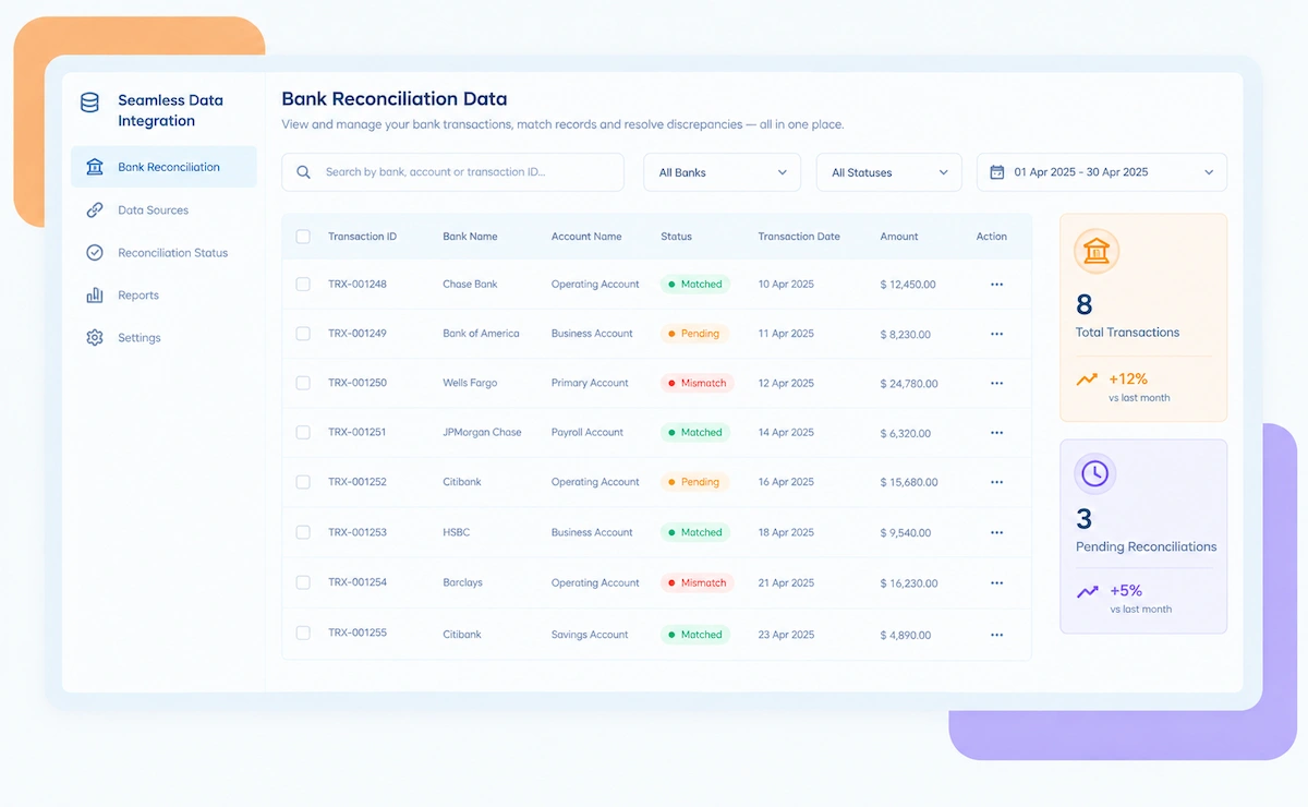 Kosh AI intercompany data dashboard