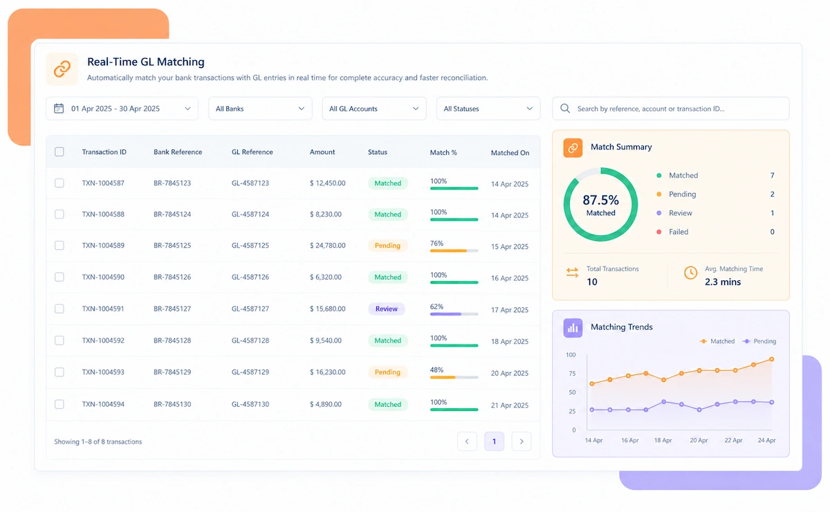 Kosh AI entity collaboration dashboard