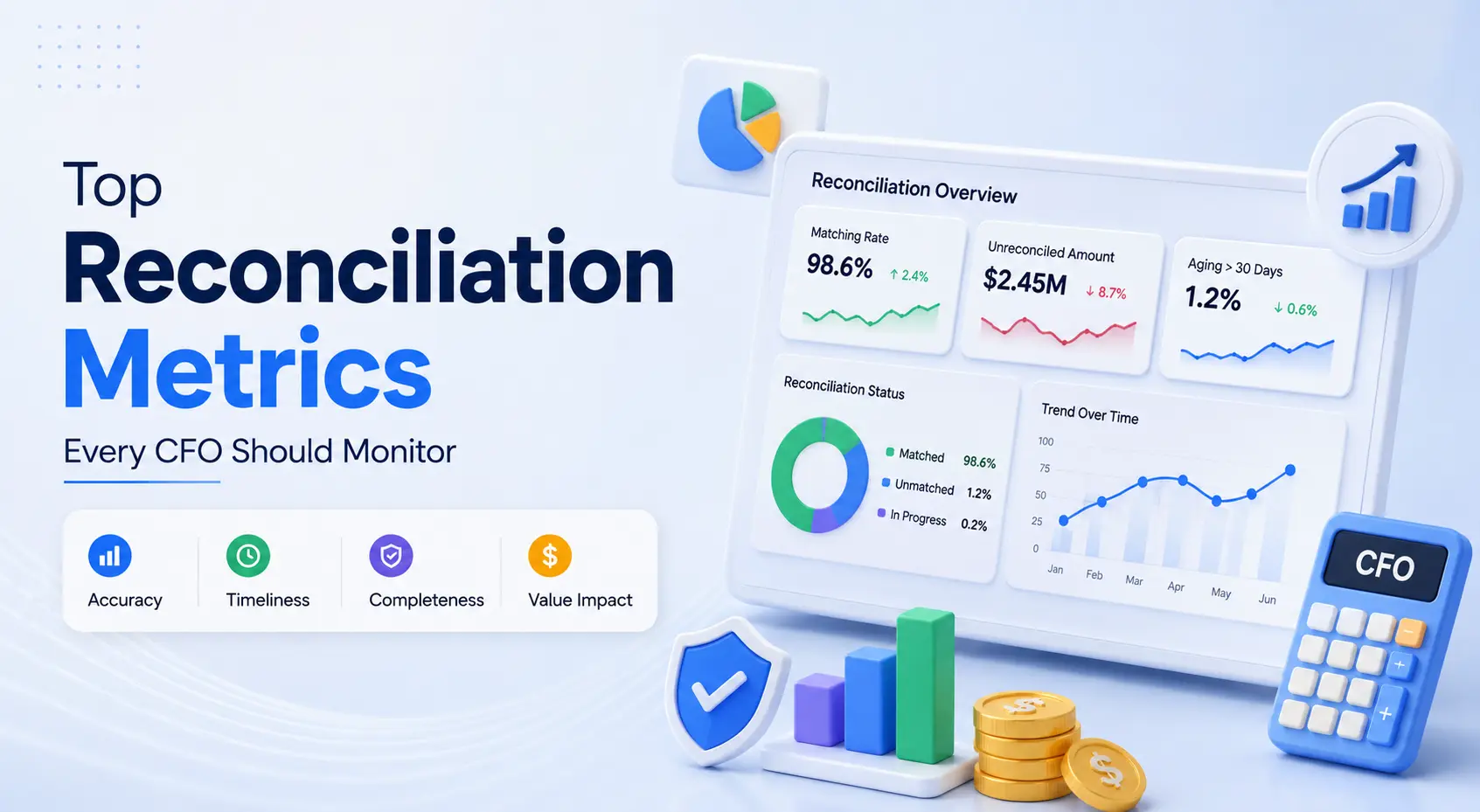 Top reconciliation metrics every CFO should monitor