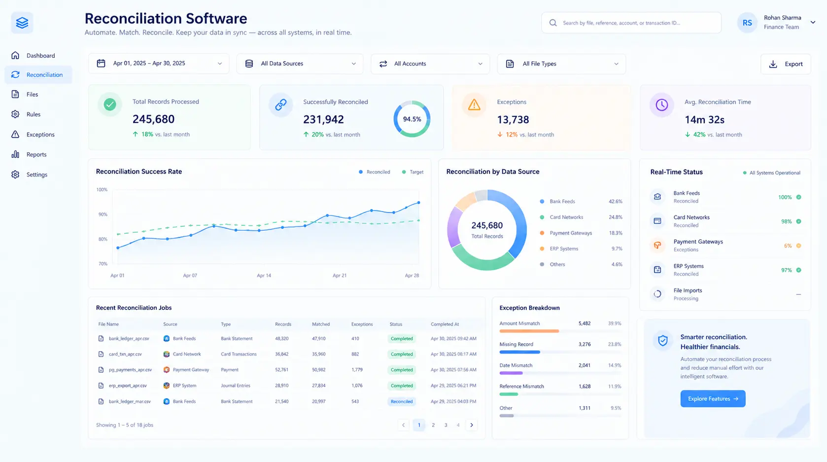 Kosh AI Automated Reconciliation Software Dashboard