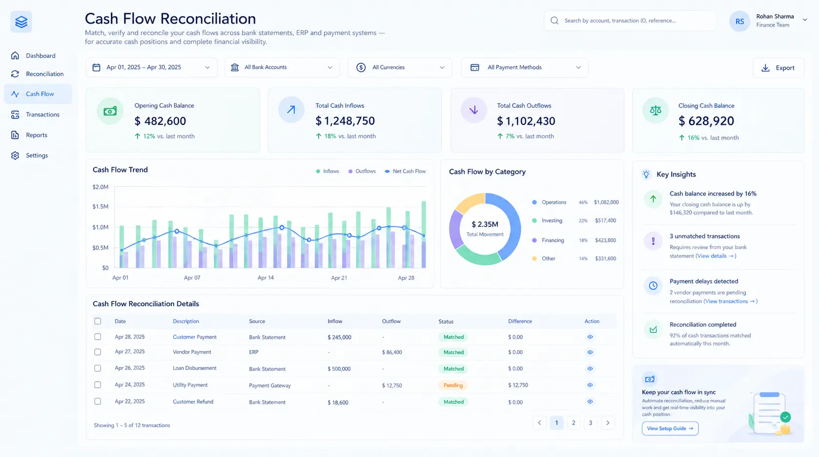 Kosh AI Cash Flow Reconciliation Software Dashboard