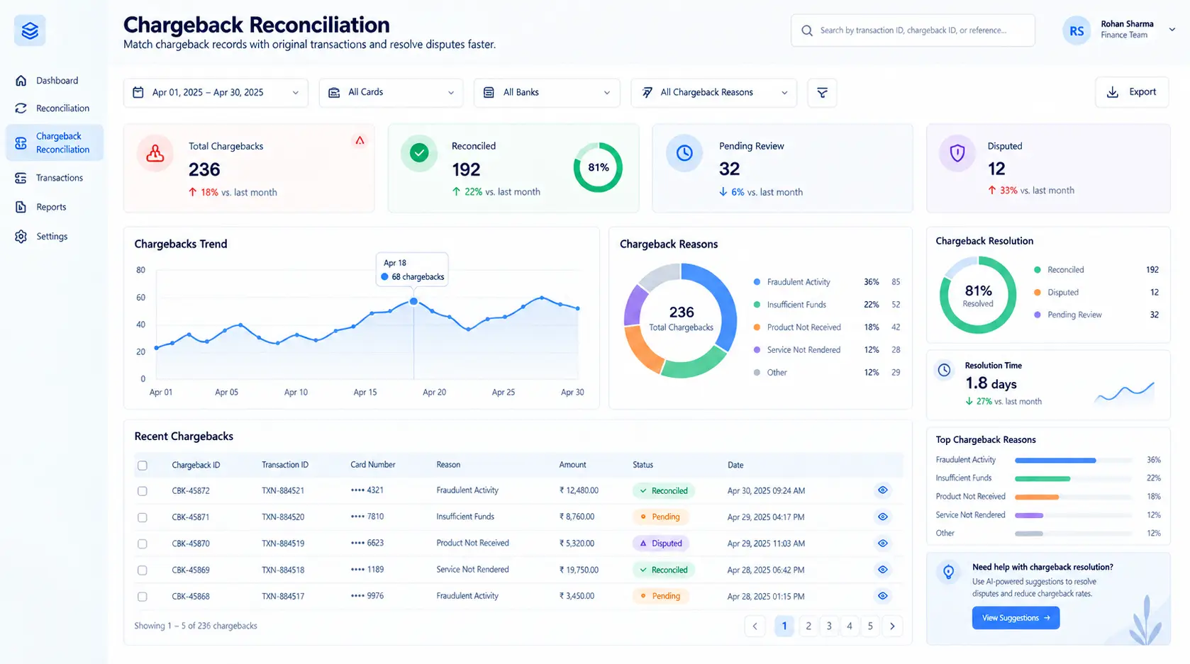 Kosh AI Chargeback Reconciliation Software Dashboard