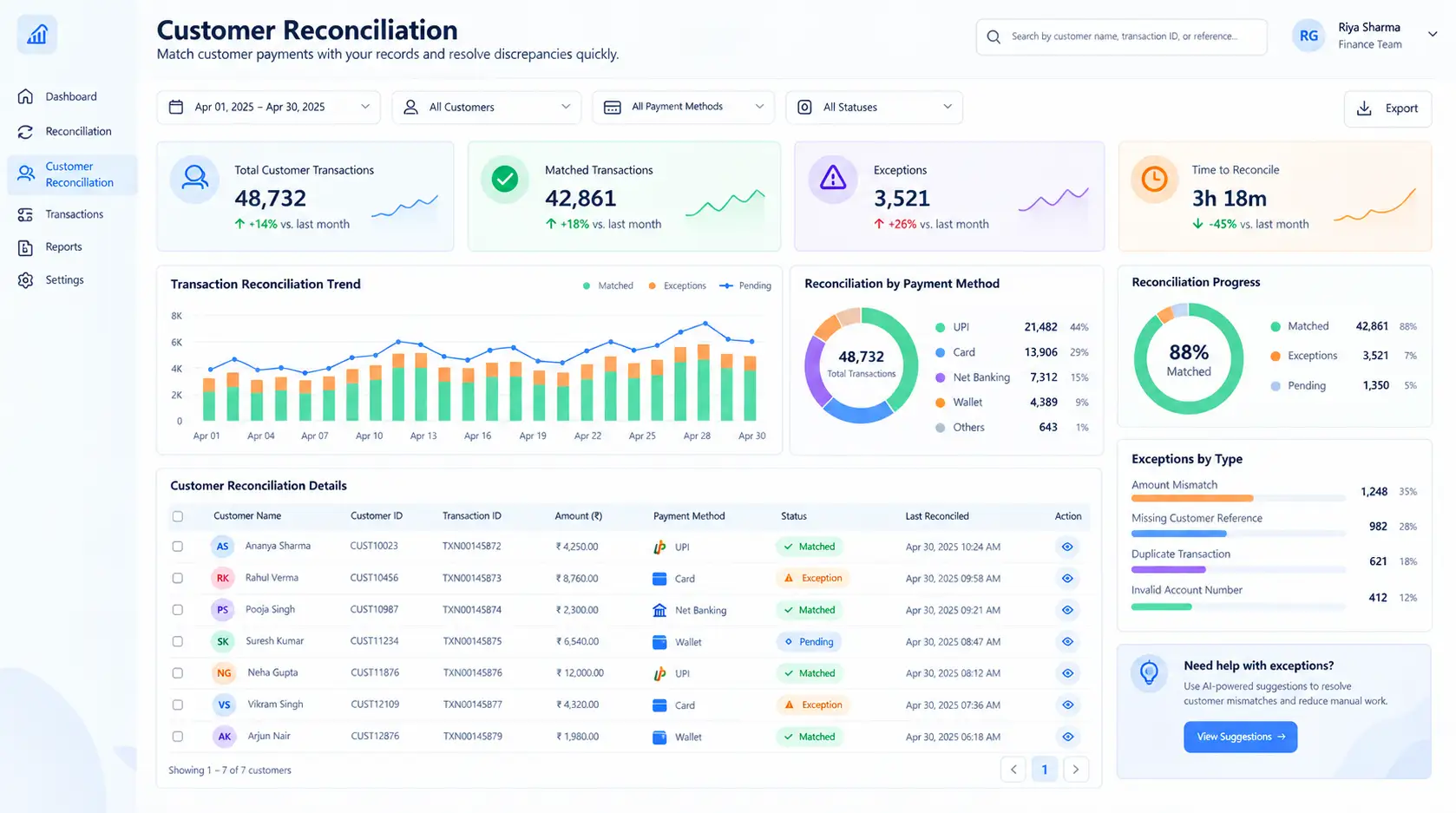 Kosh AI Customer Reconciliation Software Dashboard