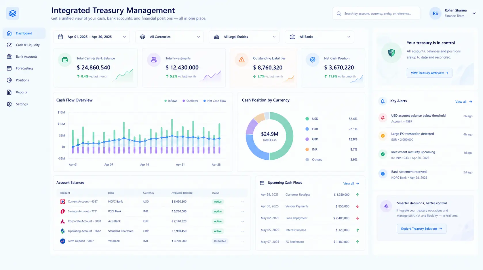 Kosh AI Integrated Treasury Management System Dashboard