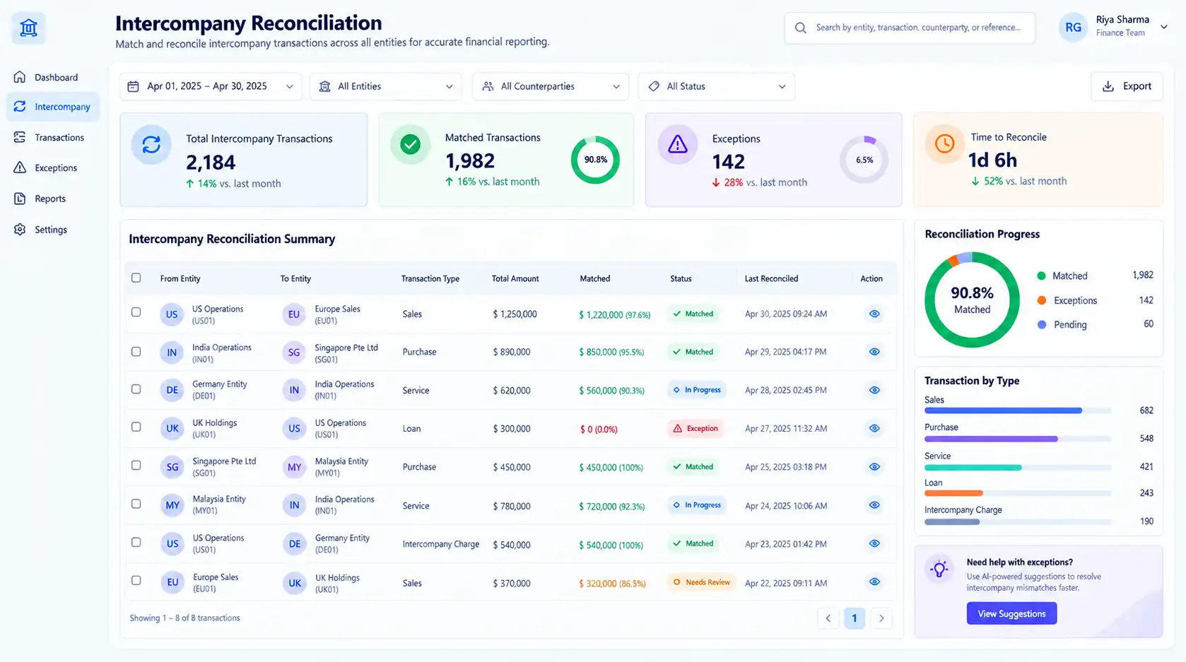 Kosh AI Intercompany Reconciliation Software Dashboard