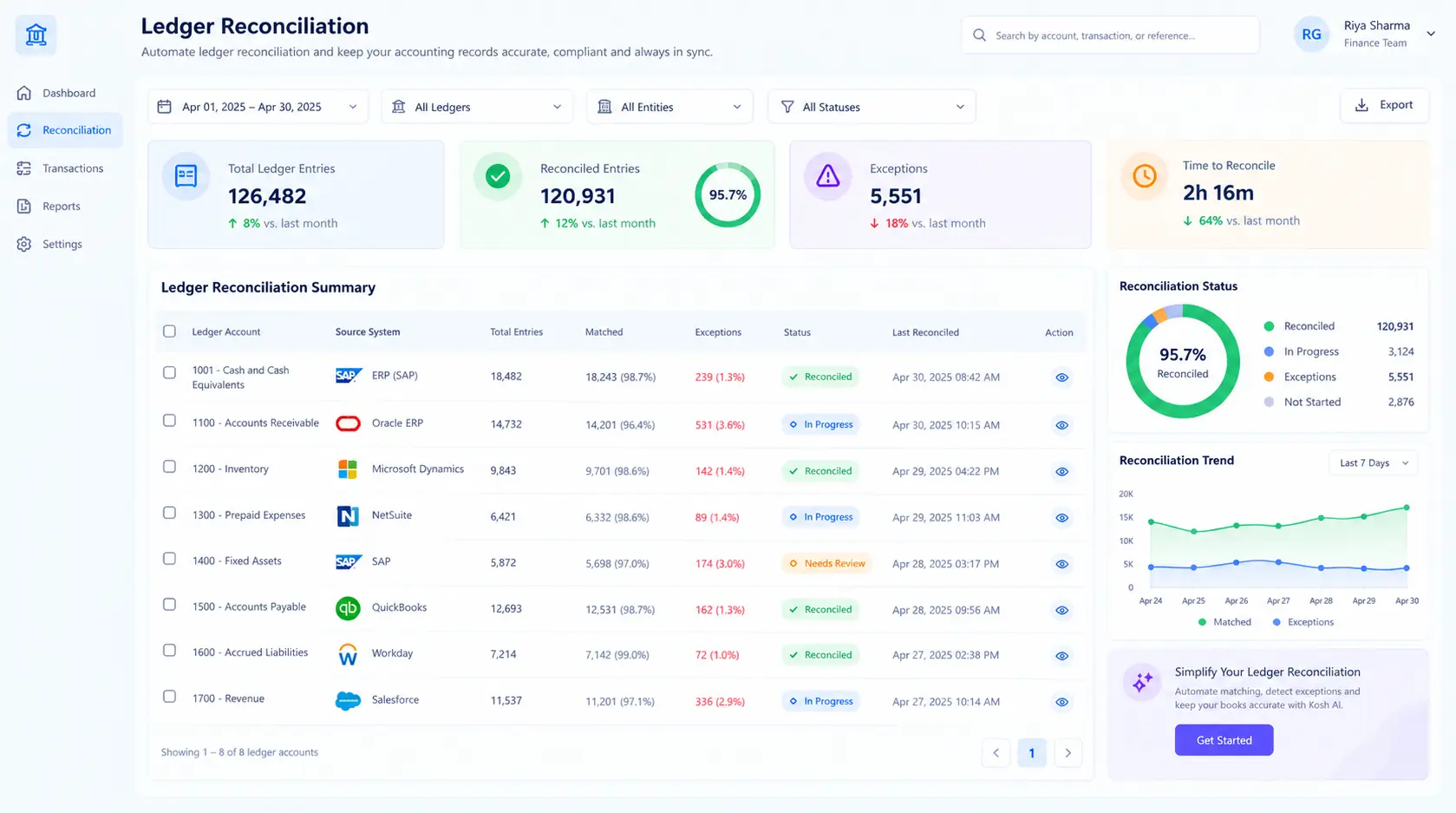 Kosh AI Ledger Reconciliation Software Dashboard