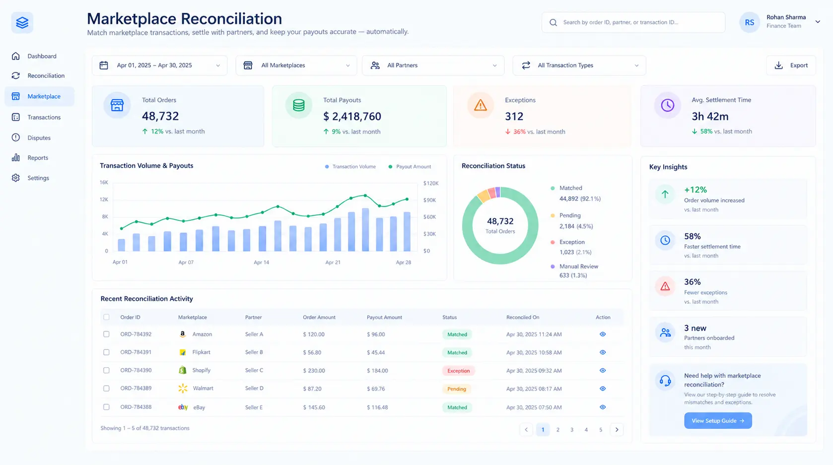 Kosh AI Marketplace Reconciliation Software Dashboard