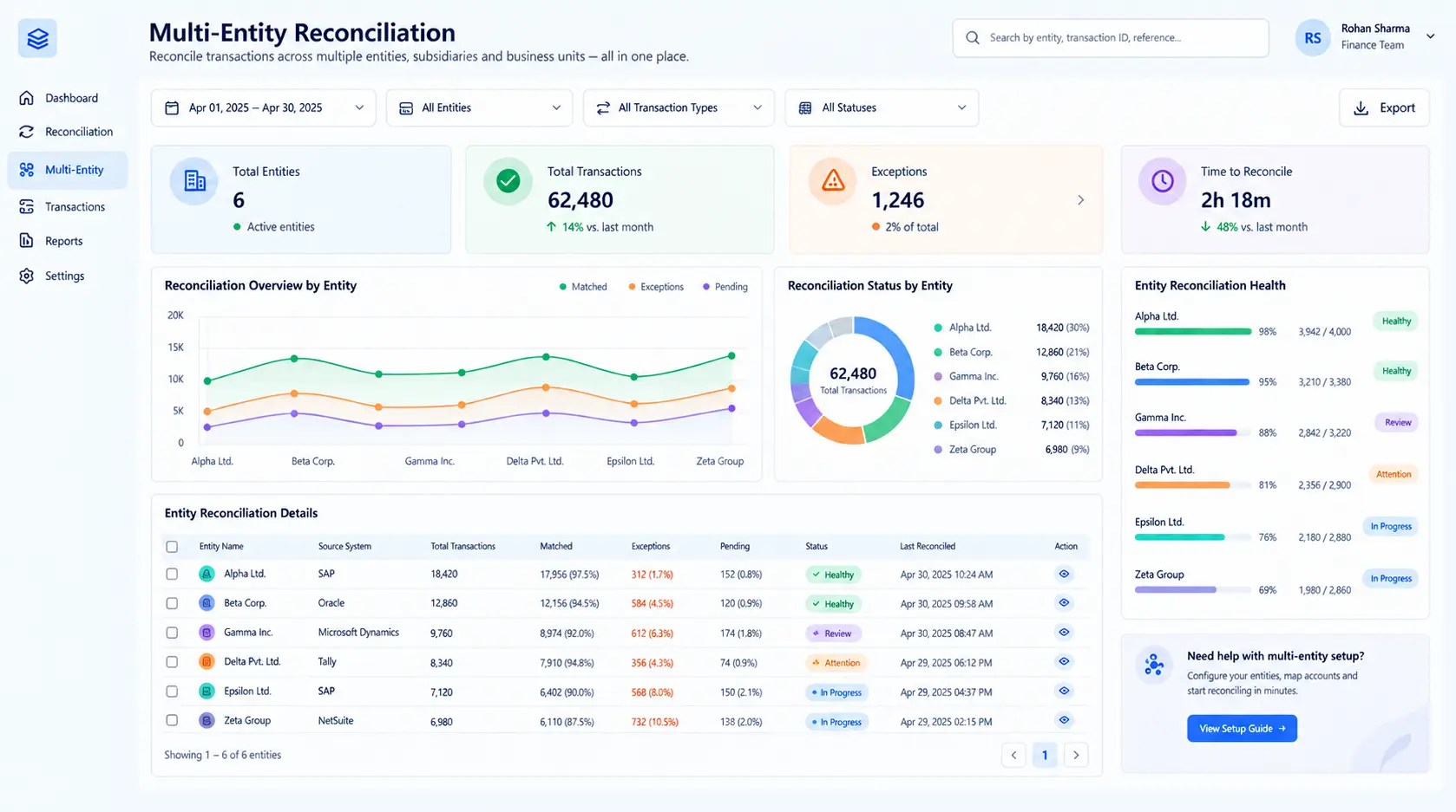 Kosh AI Multi-Entity Reconciliation Software Dashboard