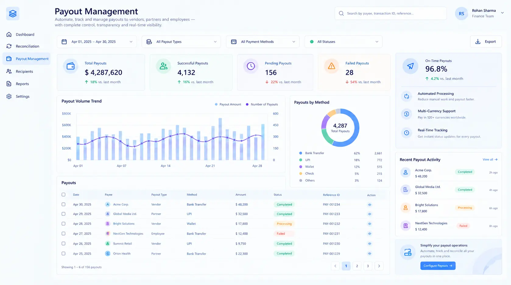 Kosh AI Payout Management Software Dashboard