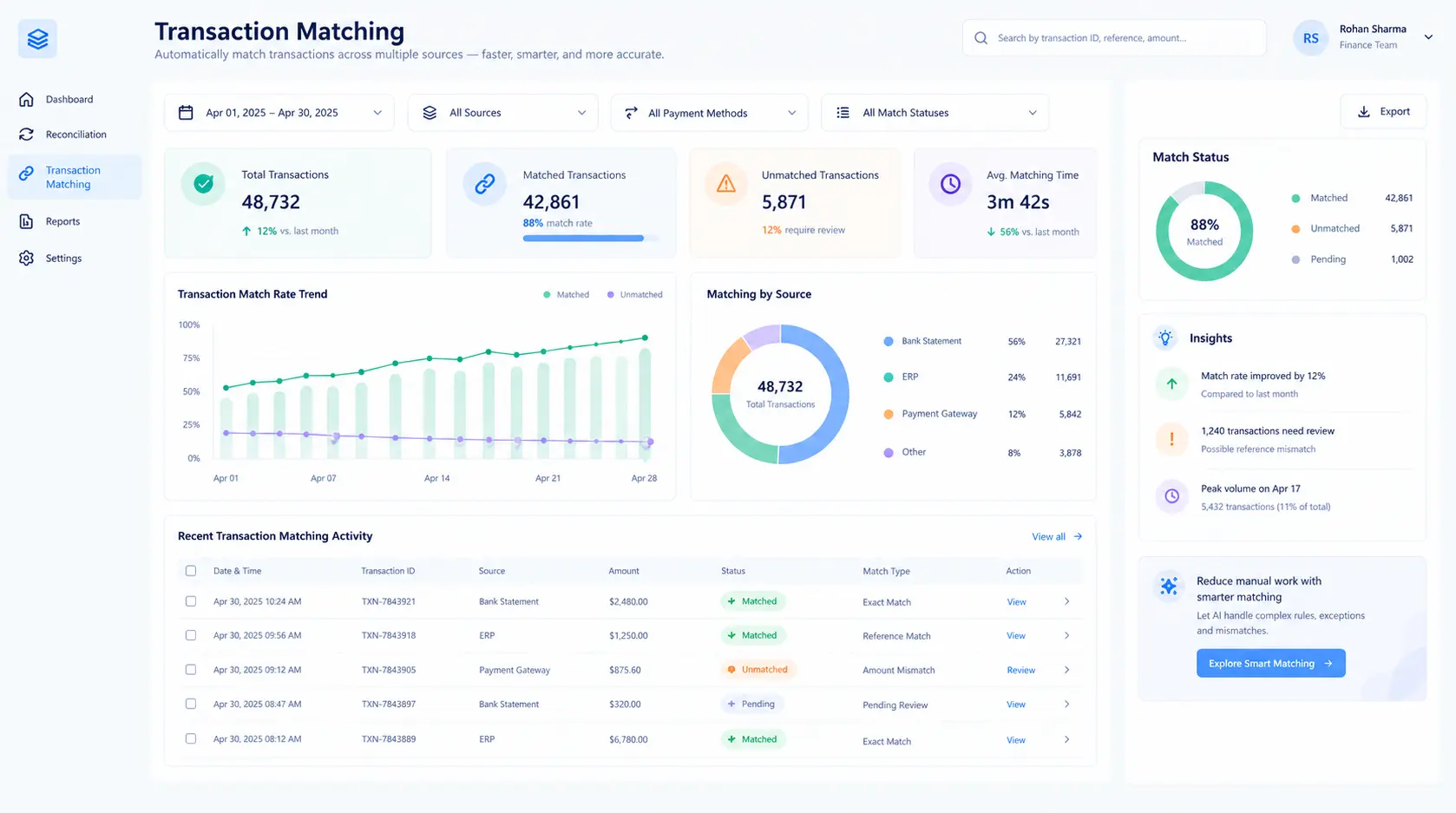 Kosh AI Transaction Matching Software Dashboard