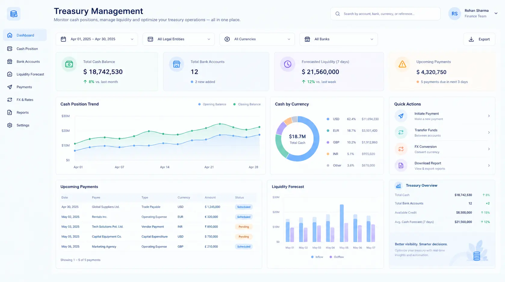 Kosh AI Treasury Management Software Dashboard
