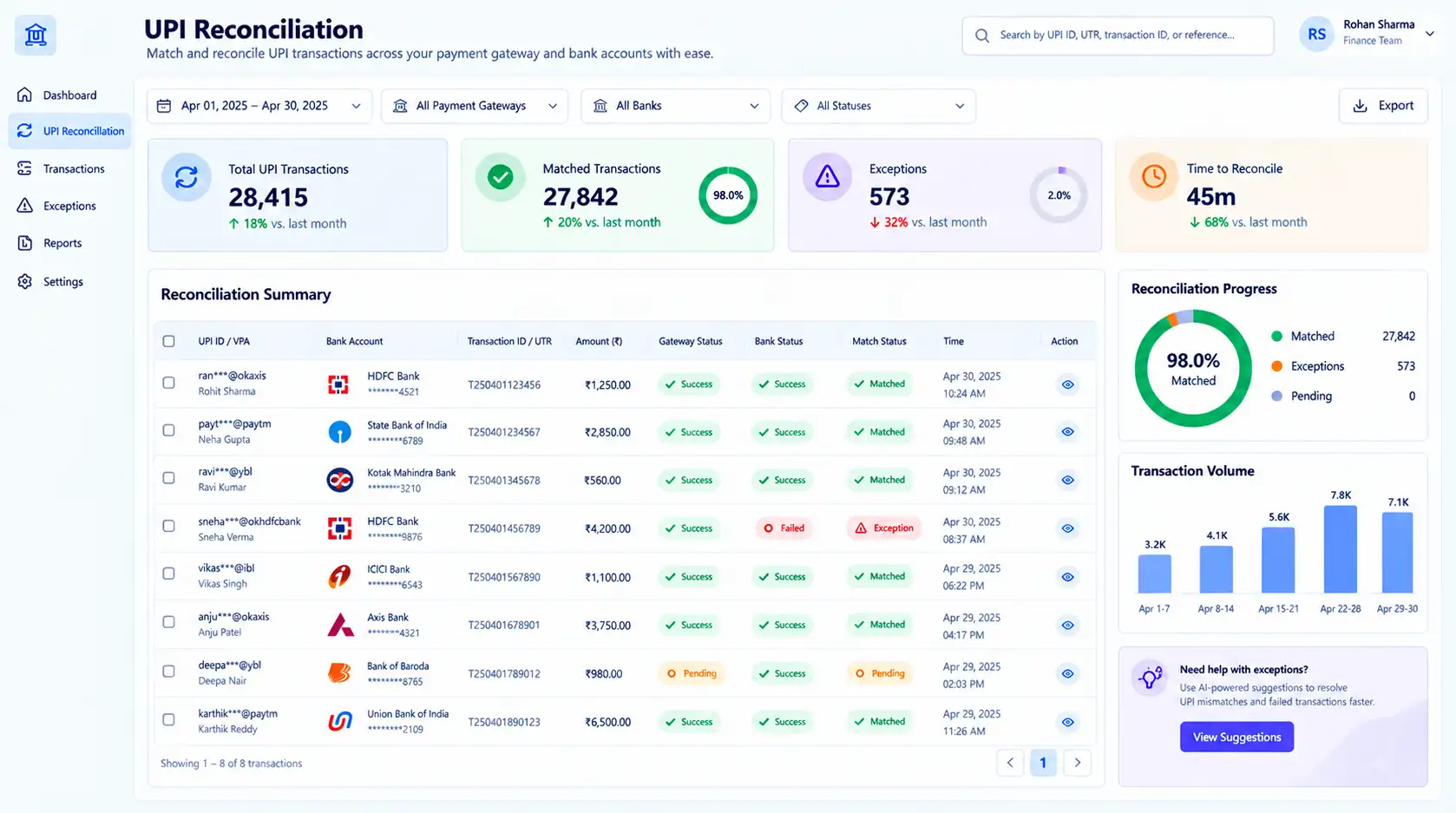 Kosh AI UPI Reconciliation Software Dashboard