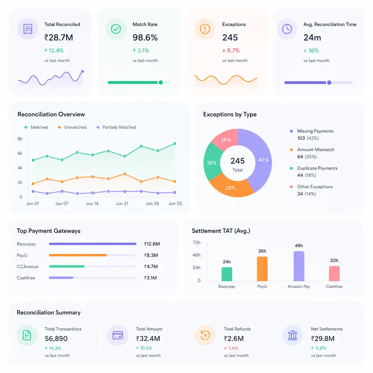 Marketplace reconciliation concept illustration