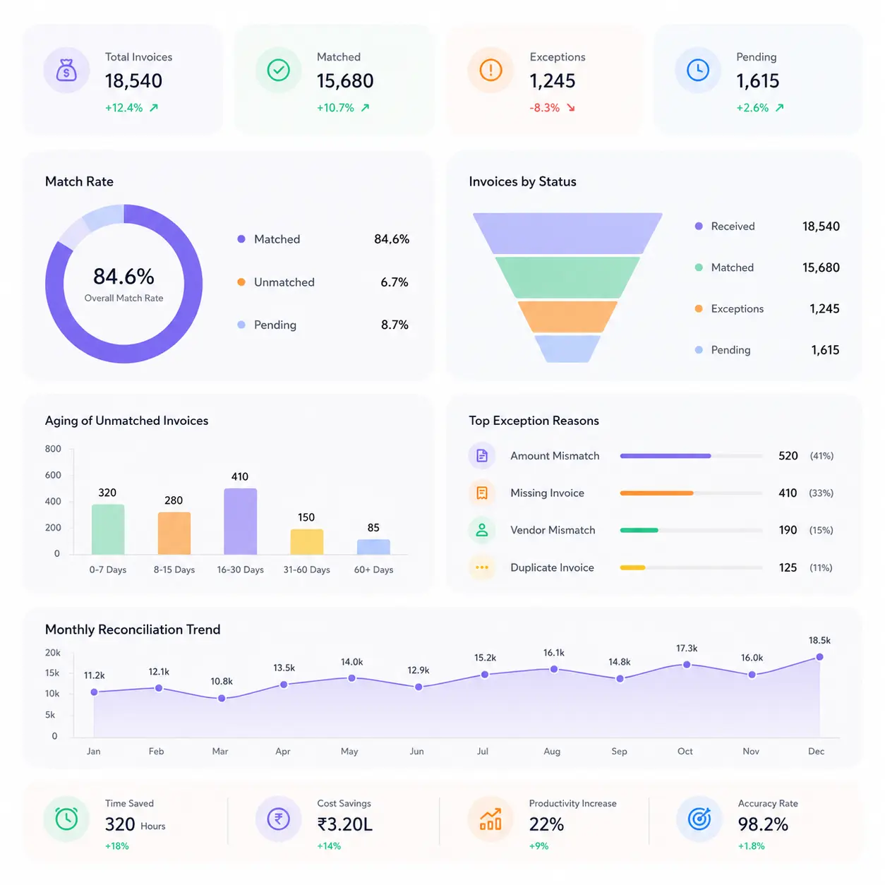 Customer reconciliation concept illustration