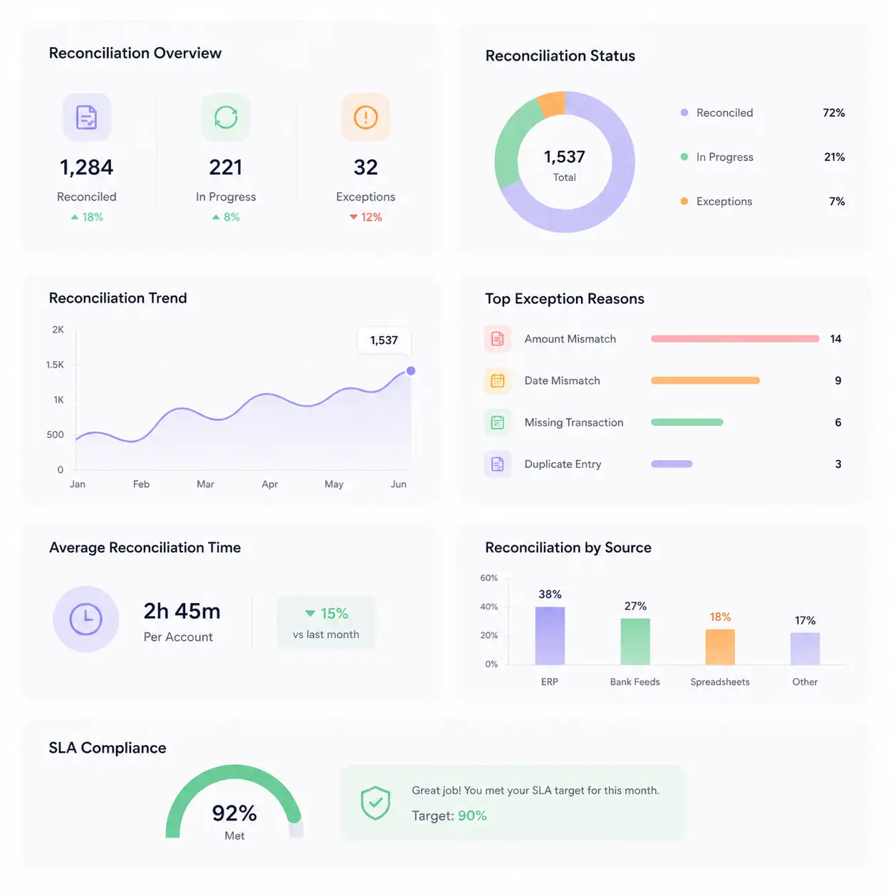 Ledger reconciliation concept illustration