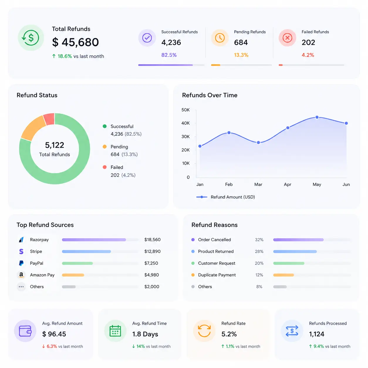 Chargeback reconciliation concept illustration