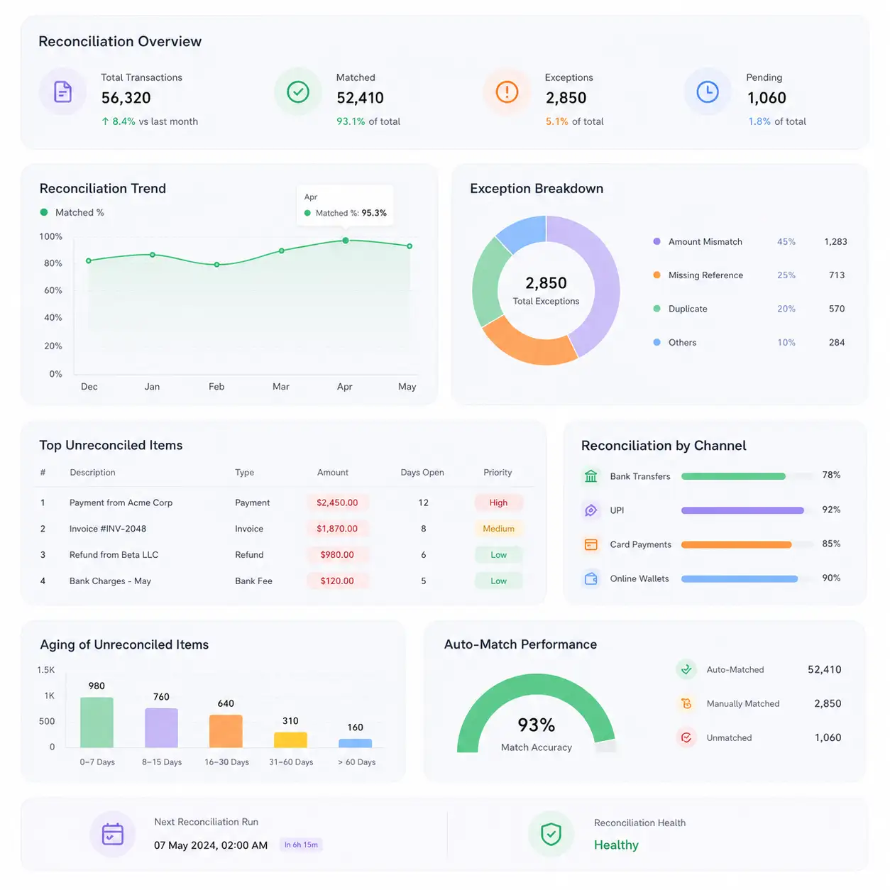 Transaction matching concept illustration