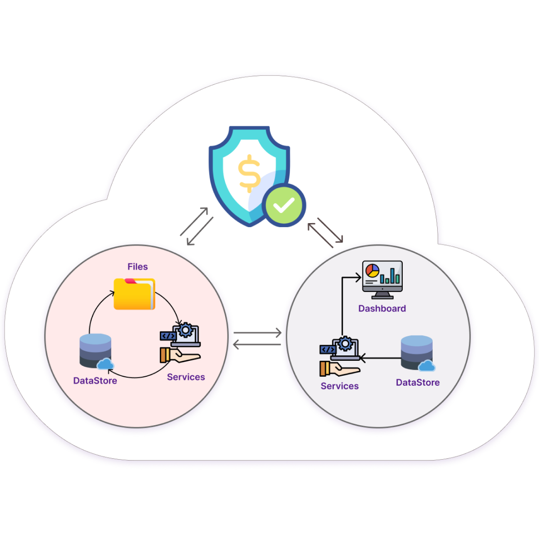 Integrated treasury management system illustration