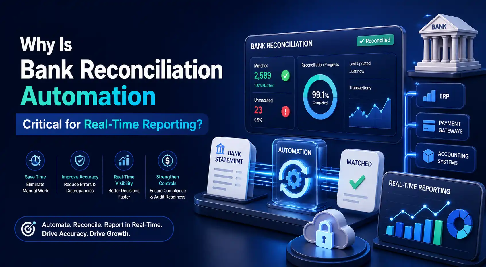 bank reconciliation automation